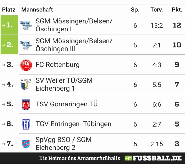 Jg2004 20190112 Tabelle